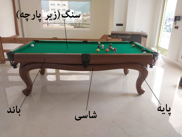 ساختار یک میز بیلیارد