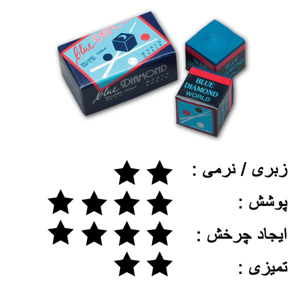 گچ بیلیارد مستر