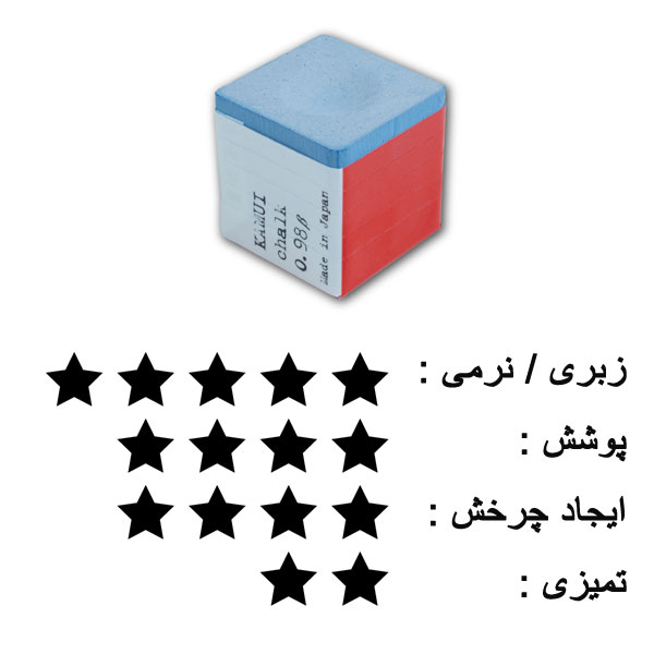 گچ بیلیارد کاموئی